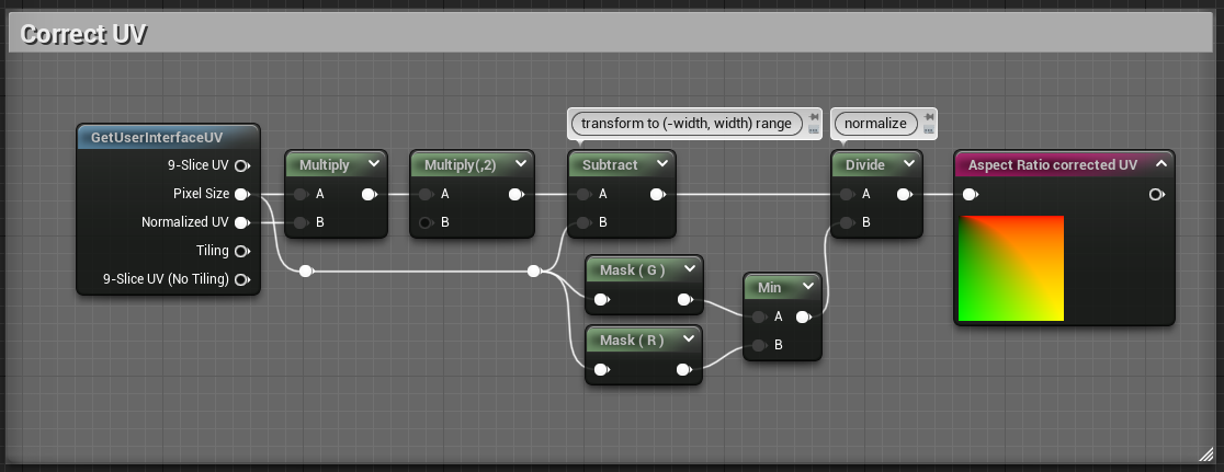 Correctly transformed UVs