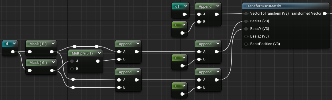 Filling our Transform Node