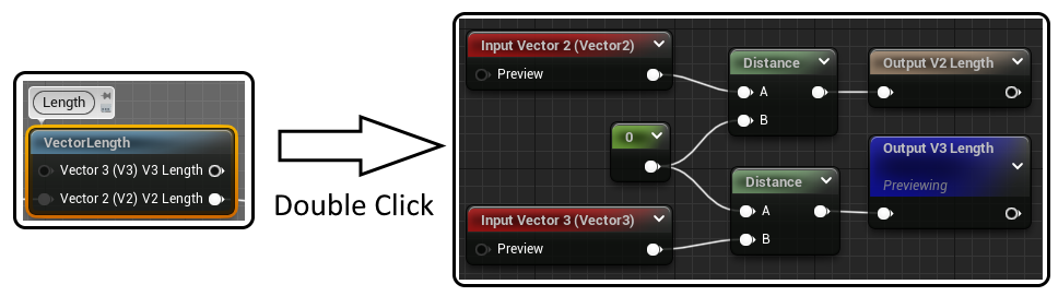 Peek Inside VectorLength