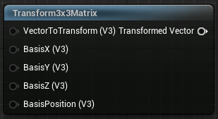 Transform3x3 Matrix Node