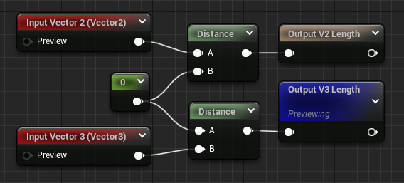 Vector Length Source